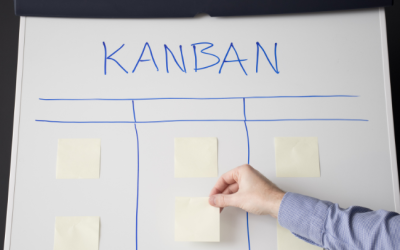 Kanban Methodology